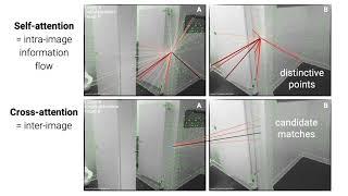 SuperGlue: Learning Feature Matching With Graph Neural Networks