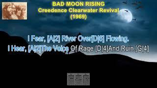 Bad Moon Rising - Creedence Clearwater Revival (Lyrics & Guitar Chords)