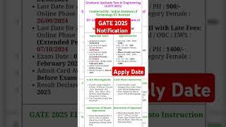 Gate 2025 Online Apply Date | Gate 2025 Notification | Gate 2025 Syllabus #gate2025