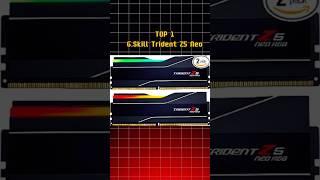 Most power full RAM in 2025Best Top 1 RAM!! #gaming #tech #tech
