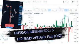 Почему упал рынок? | Низкая ликвидность | Резонанс