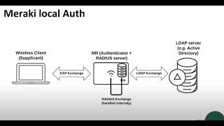 Cisco Meraki Local Auth Wireless solution