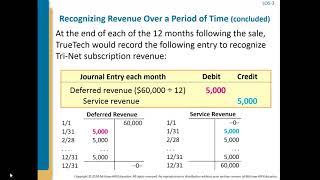 Intermediate Accounting Chapter 5 Lecture - Part 1