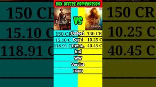 Tanhaji movie vs Shamshera movie box office collection comparison shorts।। #shorts #shortsbeta