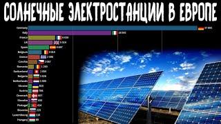 Солнечная энергетика в странах Европы | Рейтинг стран Европы по мощности солнечных электростанций