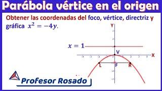  x²= -4y,  elementos de una parábola con vértice en el origen | Vídeo 2