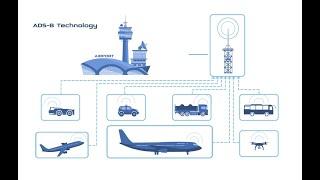 ANSART: Airport traffic surveillance based on ADS-B technology.