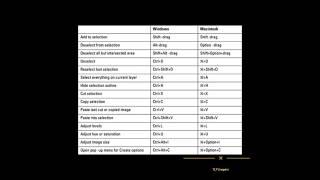 About Photoshop basic shortcut keys 