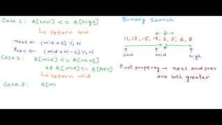 How many times is a sorted array rotated?