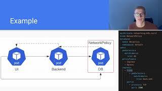 Kubernetes Security | Network Policy