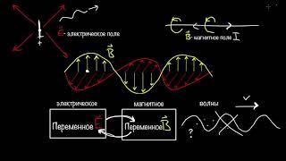 Электромагнитные волны и электромагнитный спектр (видео 1) | Интерференция волн | Физика