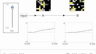 Squaring a neural representation in spiking neurons in Nengo