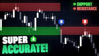 Best Support & Resistance Indicator with Signals