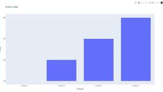 How to Create BarChart with Python Plotly