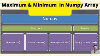 Finding Maximum and Minimum in Numpy Array