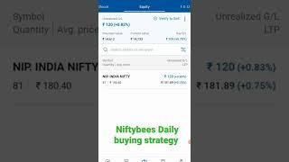 Nifty Bees Daily Buying Strategy.