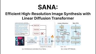 Penjelasan paper "SANA: Efficient High-Resolution Image Synthesis with Linear Diffusion Transformer"