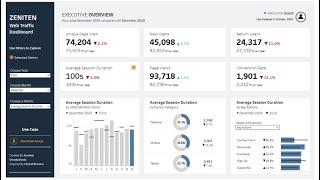 Create a Web Traffic Executive Dashboard with Tableau part 2