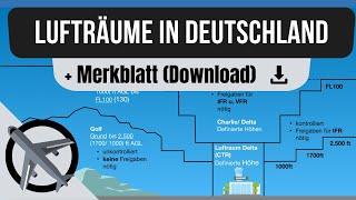 Die Lufträume in Deutschland: Golf, Echo, Charlie und Delta (+ Merkblatt)