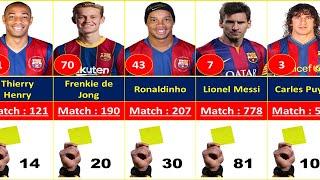 Barcelona Top 100 Players With Most Yellow Cards