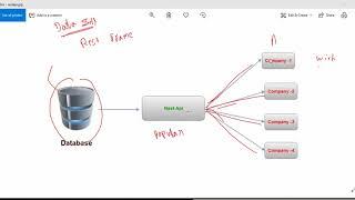 Django REST API In Telugu Language (www.regularpython.com)