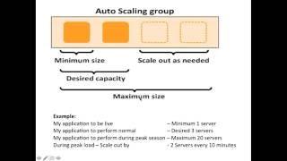 AWS EC2 Linux & Auto-scaling group and Launch Configuration