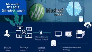 Step by Step Windows 2019 Remote Desktop Services – {Simplest Way!}