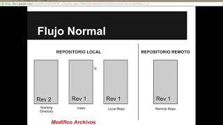 Git - Conceptos Básicos