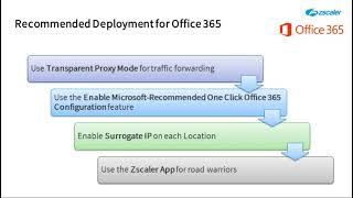 Zscaler Integration with office365