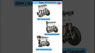 types of valve train . #cad #pump #design #solidworks #engineering #valve #shorts #reels