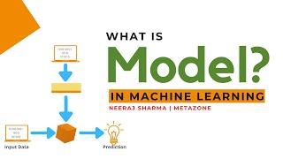 What is model in machine learning? | In Hindi | Neeraj Sharma - metazone