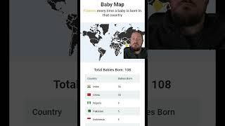 Babies born by country according to stats 