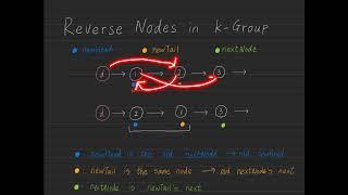 LEETCODE HARD EXPLAINED: Reverse Nodes in k-Group