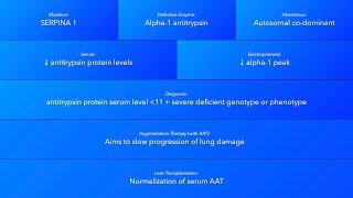 A1 Antitrypsin Deficiency: Last Second Pearls