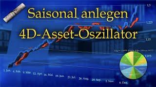 4D-Asset-Oszillator saisonal investieren!