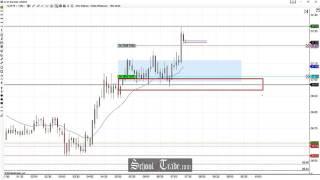 Selling the range breakout failure on Crude Oil Futures; SchoolOfTrade.com