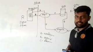 Agent Diagram Sinhala AL ICT | Lahiru D hewawitharana