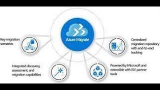 How to Migrate Physical Servers from On-Prem VMs to Azure Cloud Using Azure Migrate