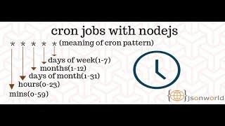 How to Set Cron Job in NodeJS