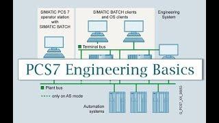 PCS7 Introduction (Siemens PCS 7 Training)