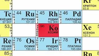 Козий, Бажбаний, Таблица Менделеева - BadComedian - Чернобыль