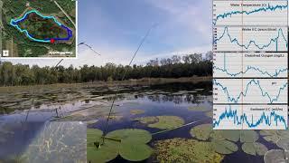 Improving public engagement with water quality data through video