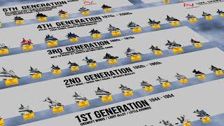 Most Feared Fighter Aircraft By Generations Top Speed Comparison 3D