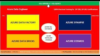 Azure Data Engineer Training