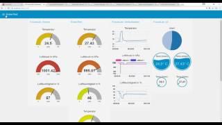 07 FutureLab Node Red Dashboard