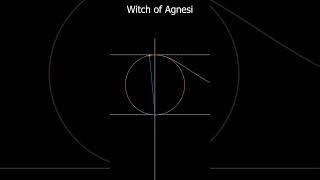 Spookiest Math Curve: Witch of Agnesi