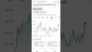 lloyd engineering share #stocksinnews #lloyd #lloyds #lloydsteel #lloydssteelsharelatestnews #stock