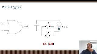 Sistemas Digitais - Portas Lógicas | NOT, AND, OR, XOR, NAND, NOR, XNOR