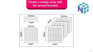 3 2  Creating NumPy Array with Zeros Function