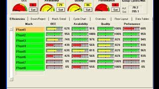 Business Intelligence, Manufacturing KPIs for Production Managers, COO